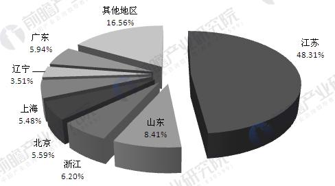 工业自动化